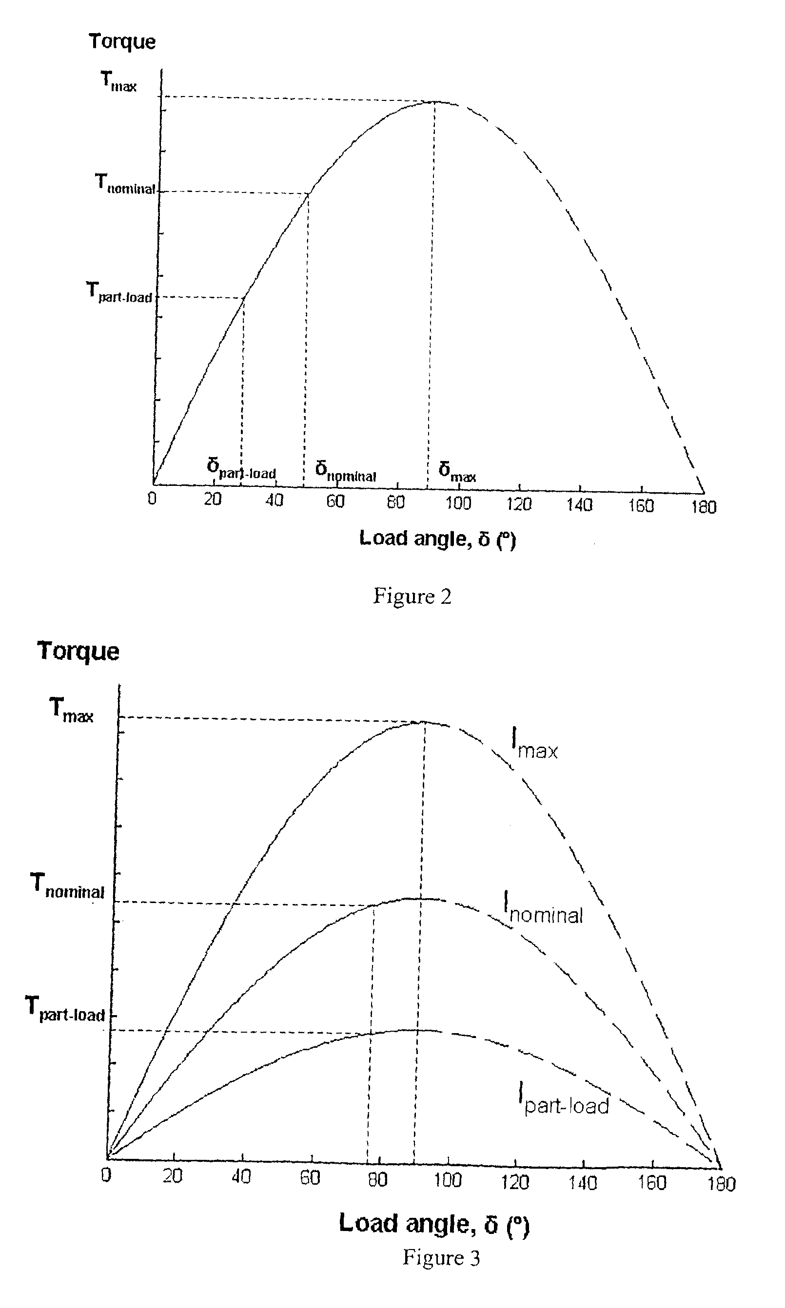 Electrical machines