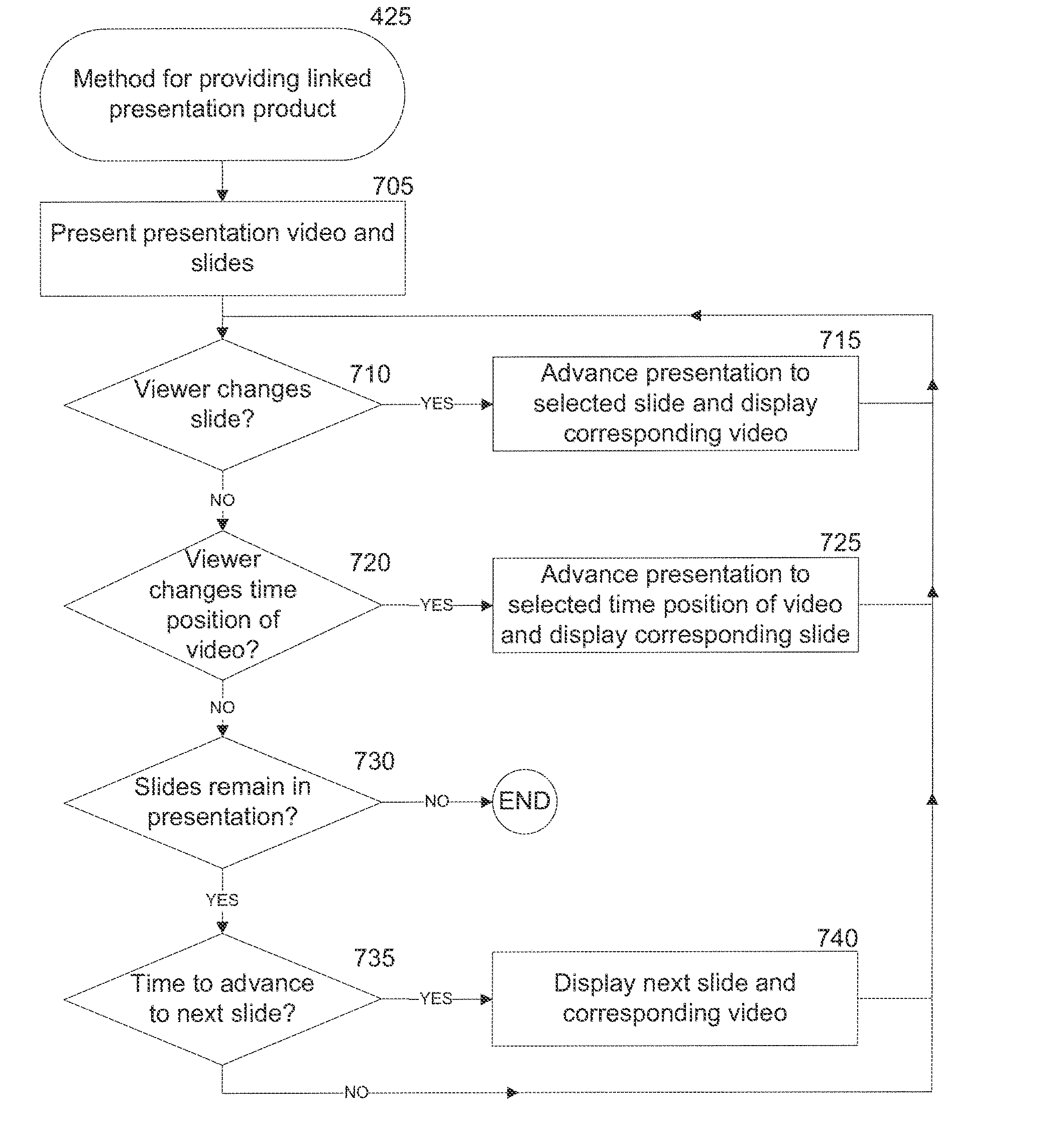 Method and system for providing linked video and slides from a presentation