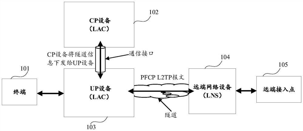 Tunnel keep-alive method, network equipment, system and storage medium