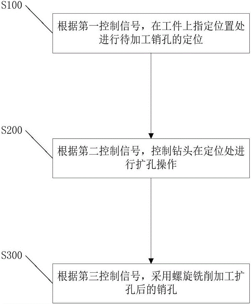 Machining method for small-diameter positioning pin hole