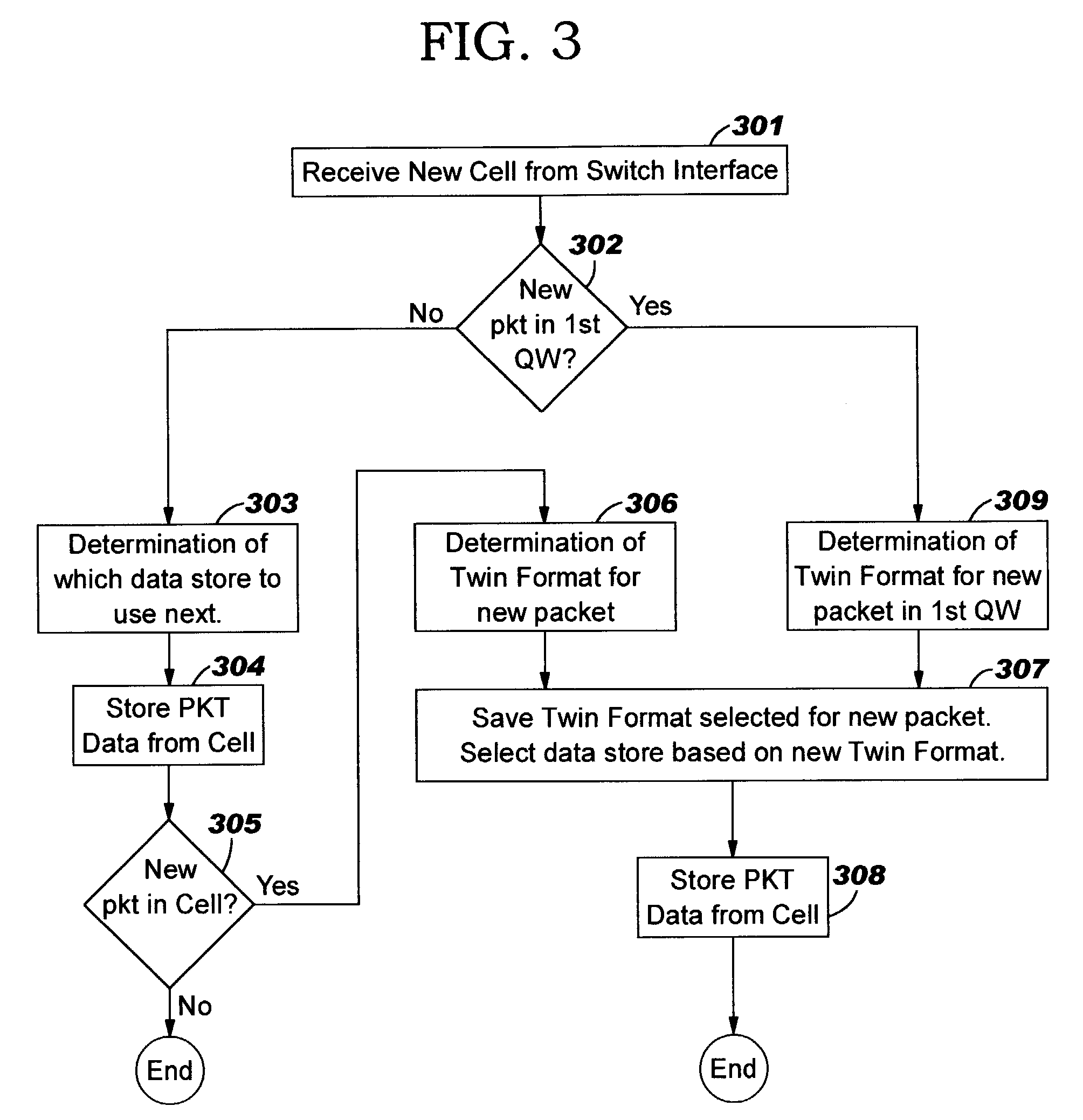 Memory system with apparatus and method to enable balanced bandwidth utilization