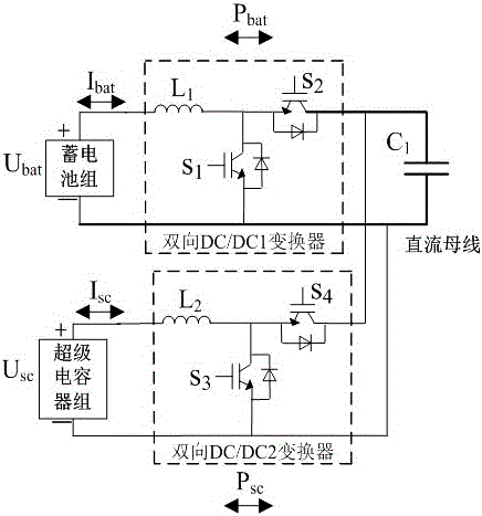 Energy management and control optimization method based on composite energy storage