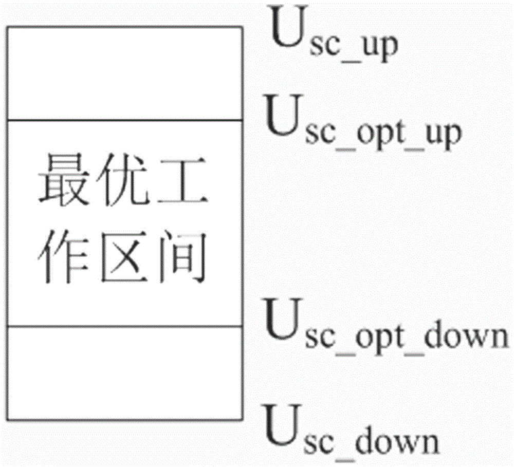 Energy management and control optimization method based on composite energy storage