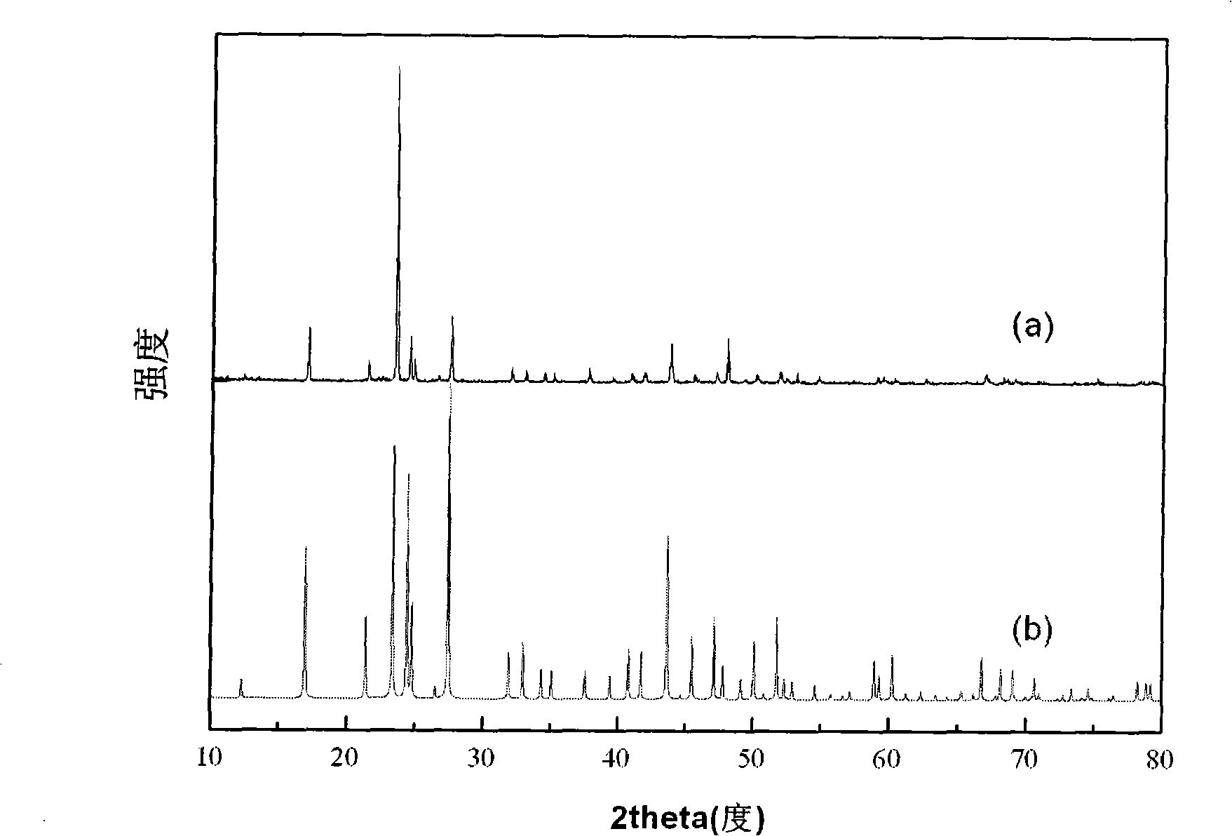 Second order nonlinear optical crystal material, preparation method and use thereof