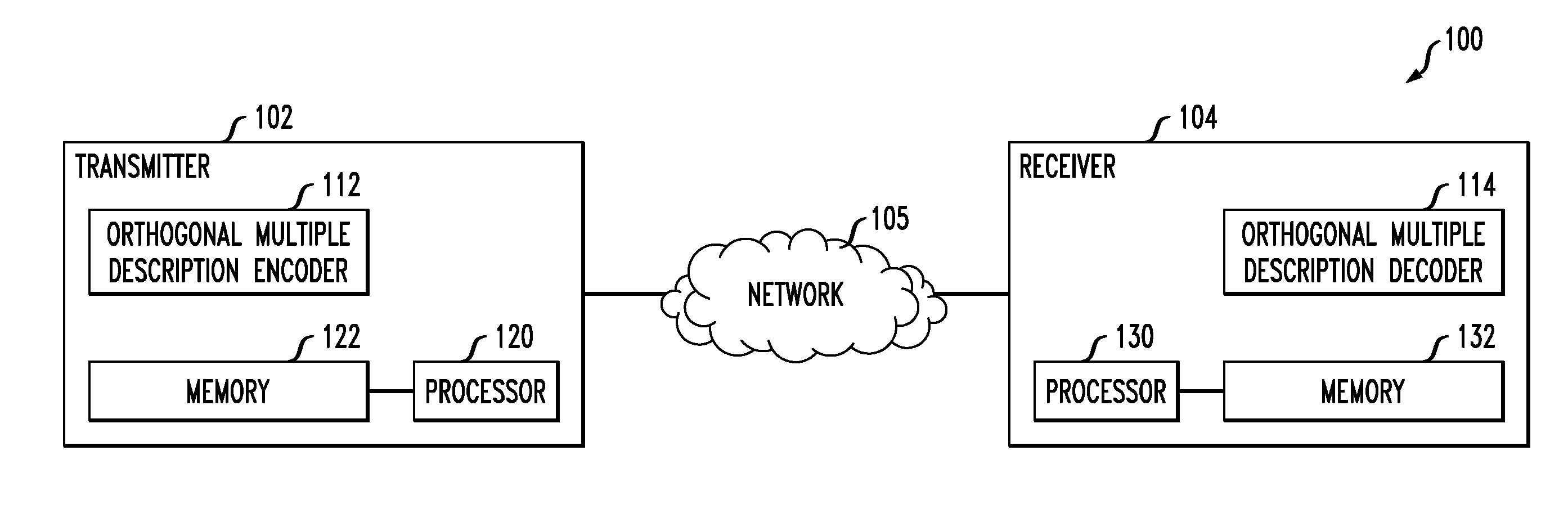 Orthogonal Multiple Description Coding