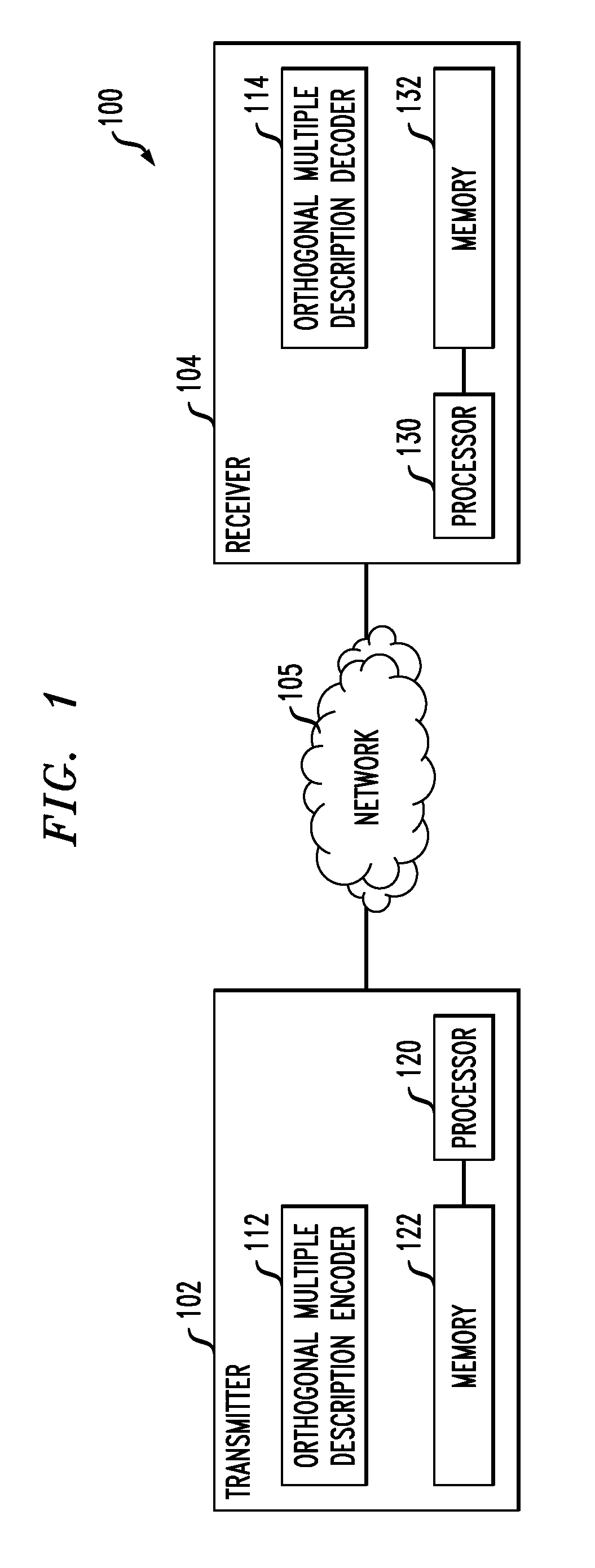 Orthogonal Multiple Description Coding