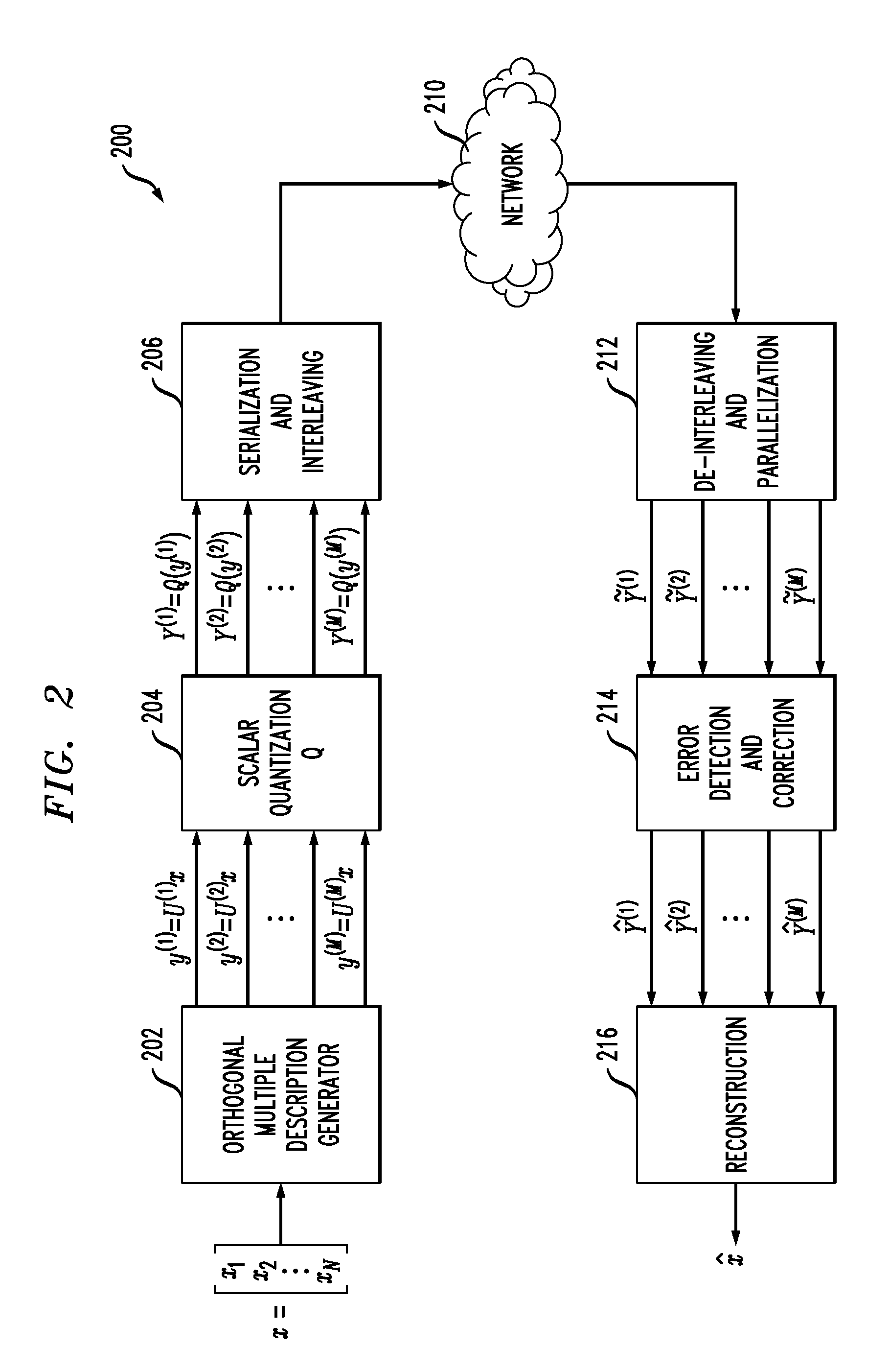 Orthogonal Multiple Description Coding