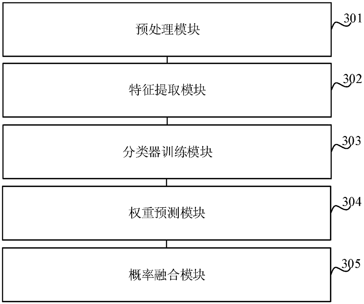 Chinese comment emotion classification method and device based on evidence reasoning rule