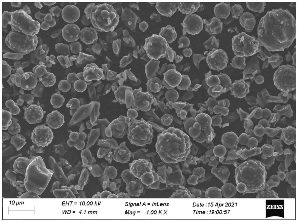 High-rate spherical hard carbon composite material and preparation method thereof