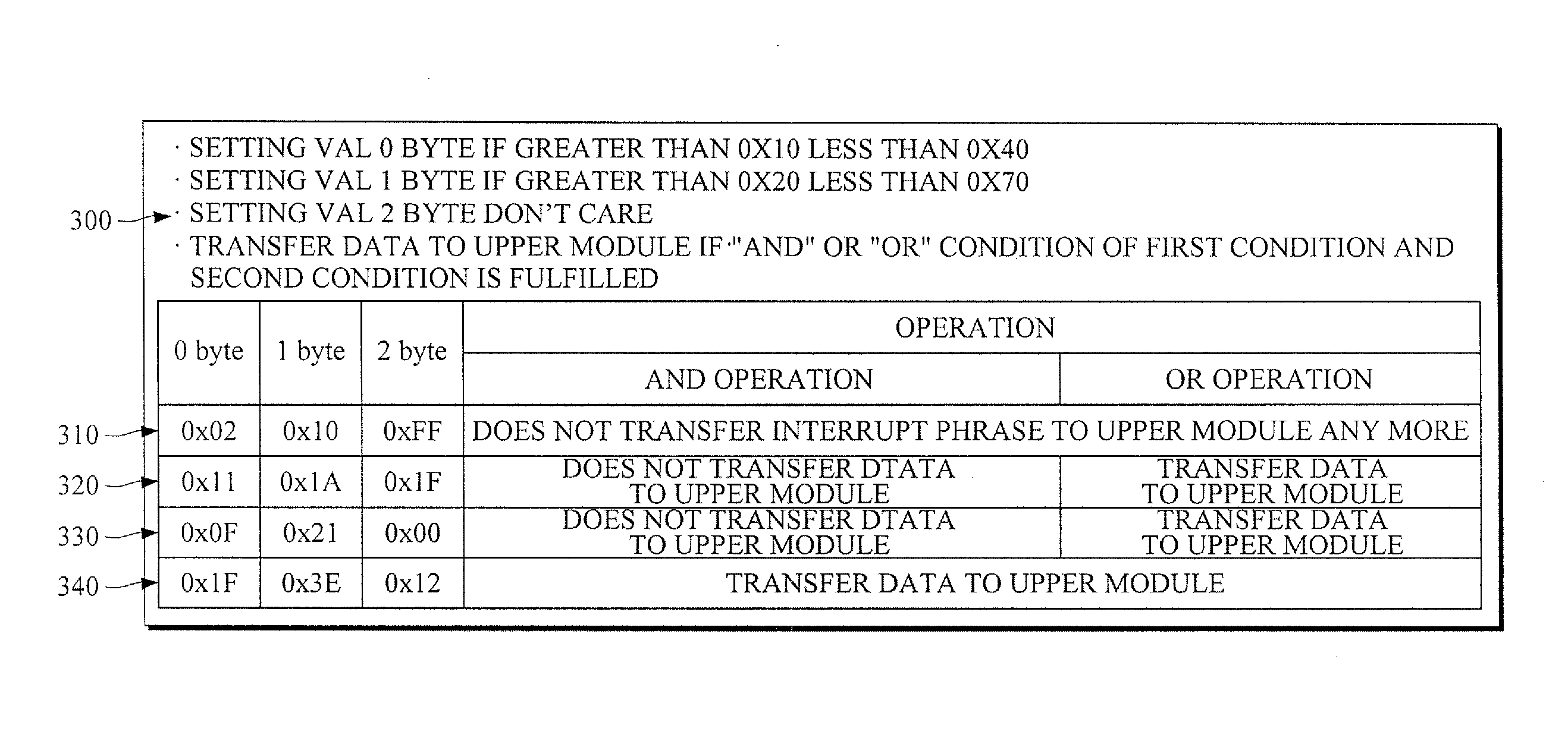 Automotive open system architecture (autosar)-based communication method and communication apparatus thereof