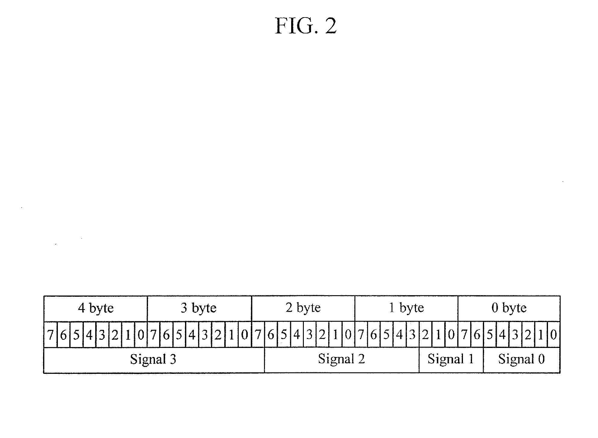 Automotive open system architecture (autosar)-based communication method and communication apparatus thereof