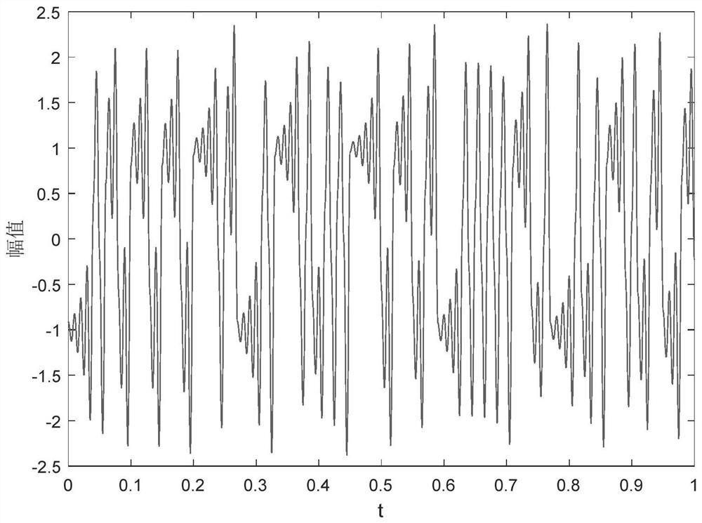 A bpsk signal encryption method based on chaotic system