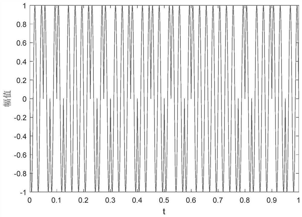 A bpsk signal encryption method based on chaotic system