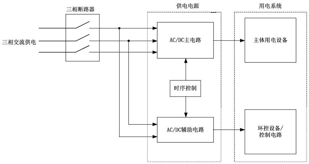 Power supply system for graded power-up