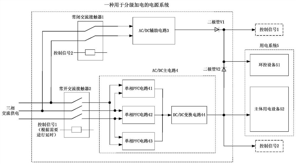 Power supply system for graded power-up