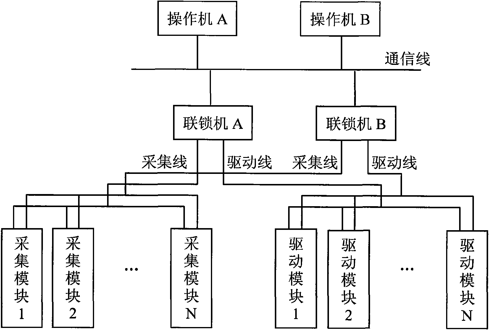 Computer interlocking system code bit-level redundancy method