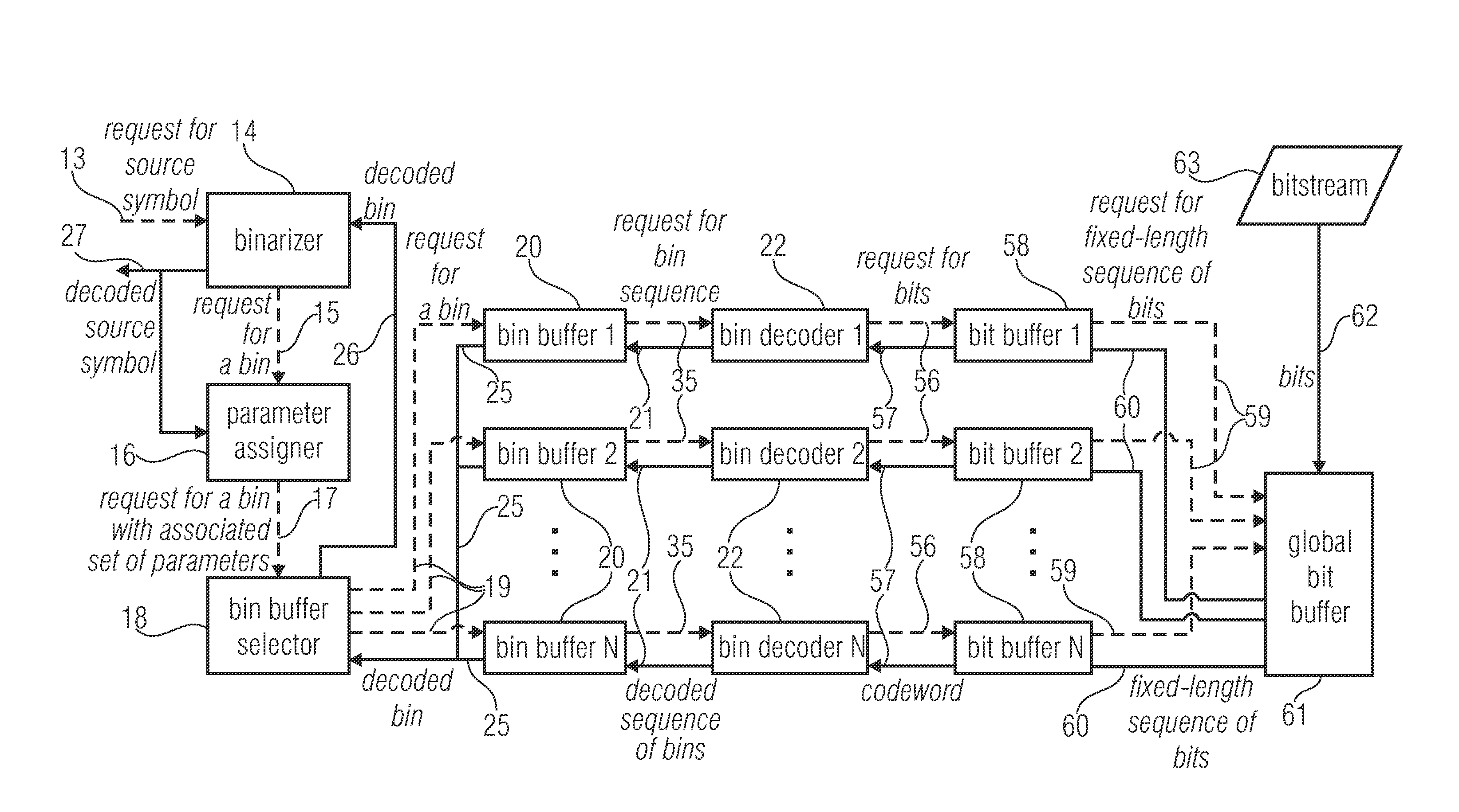 Entropy encoding and decoding scheme