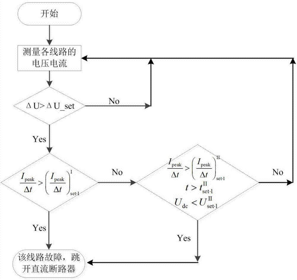 Short circuit fault protection method for DC power distribution system with resistance type superconducting current limiter