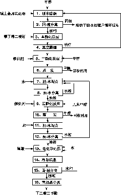 Method for preparing dimethyl succinate