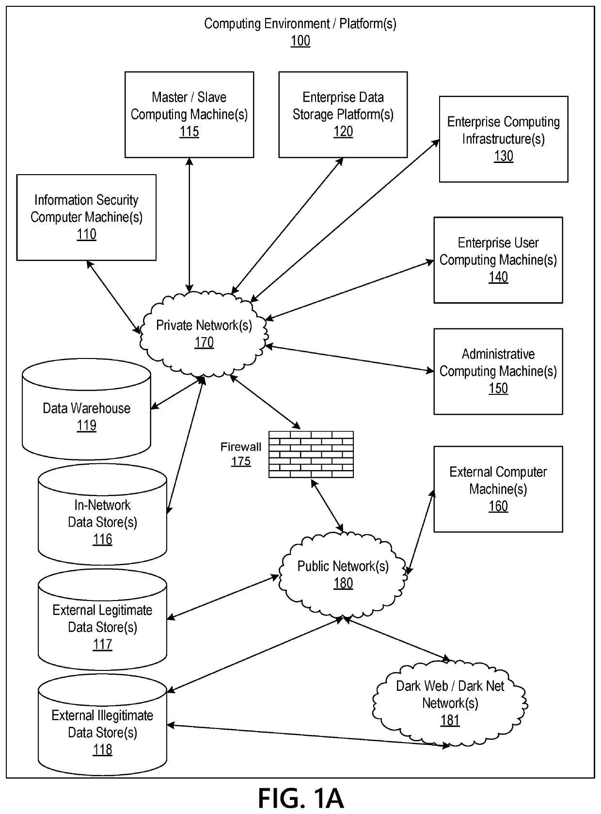 Information Security System Based on Multidimensional Disparate User Data