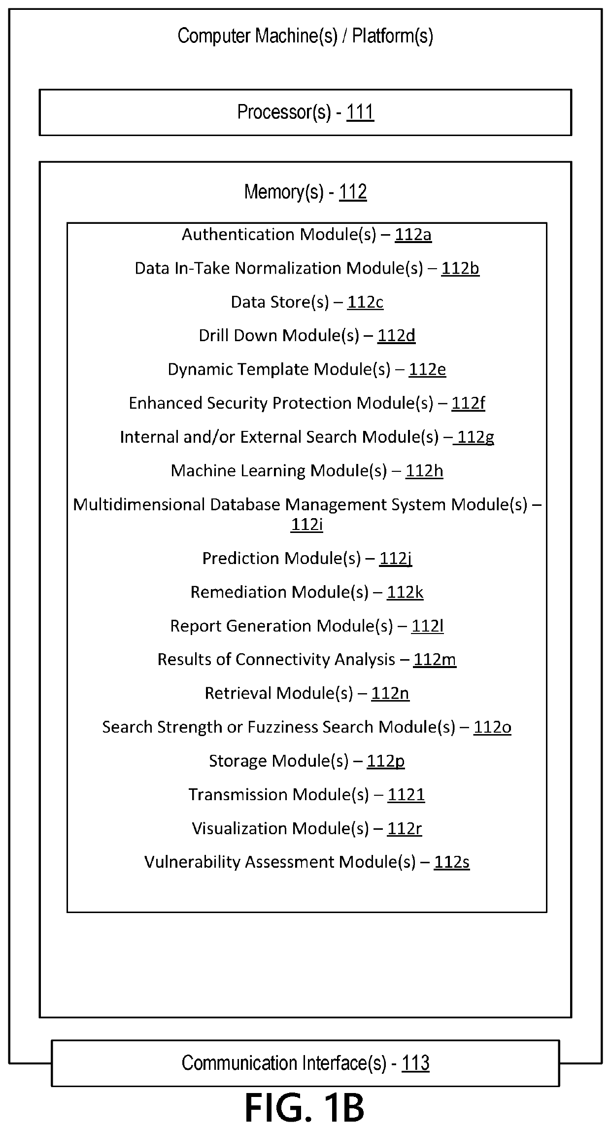 Information Security System Based on Multidimensional Disparate User Data