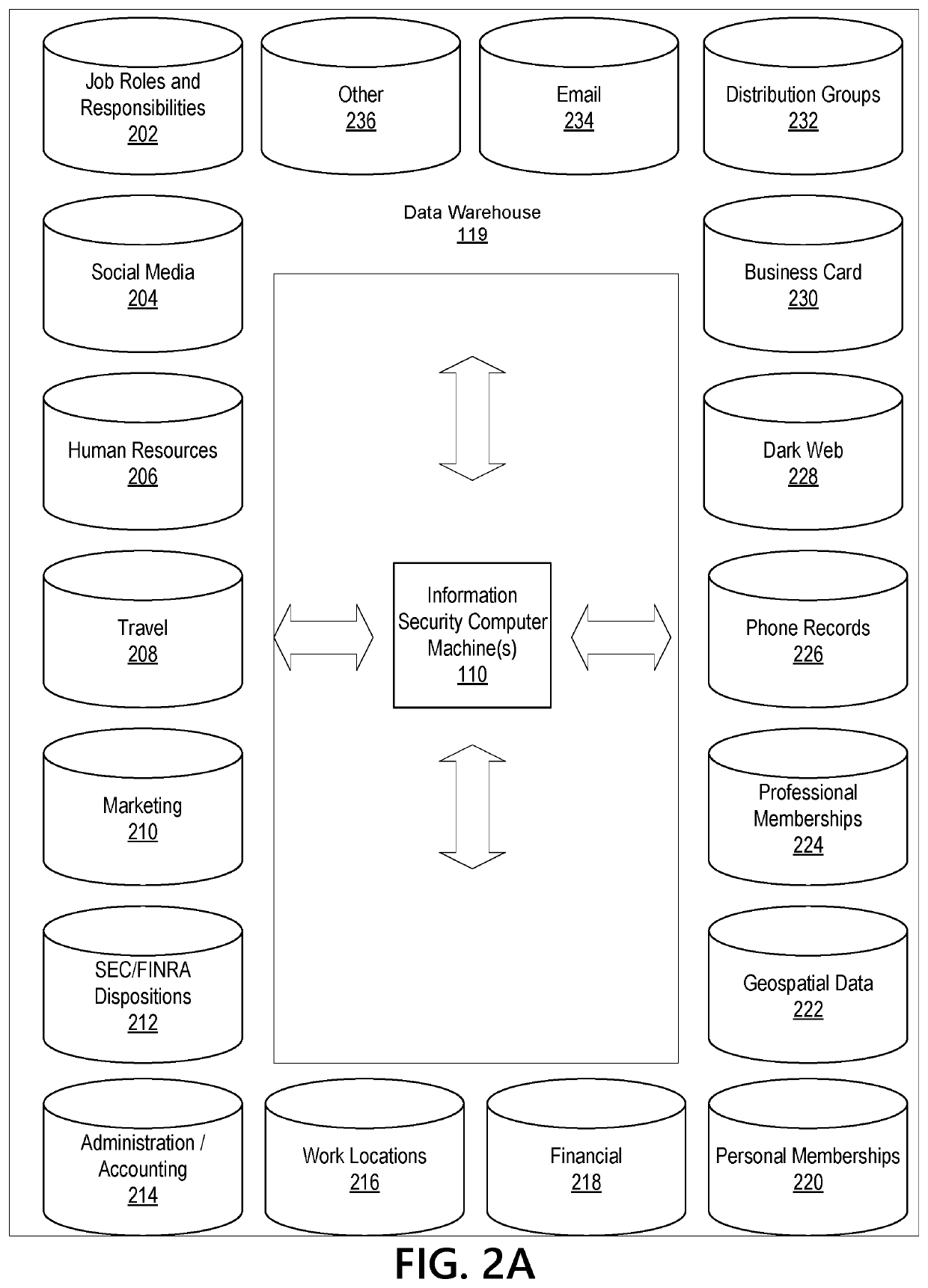 Information Security System Based on Multidimensional Disparate User Data