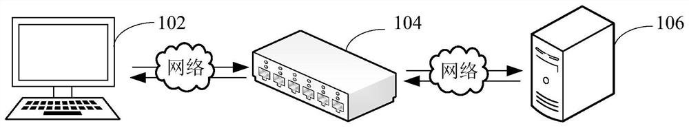 Service calling method and system, computer equipment and storage medium