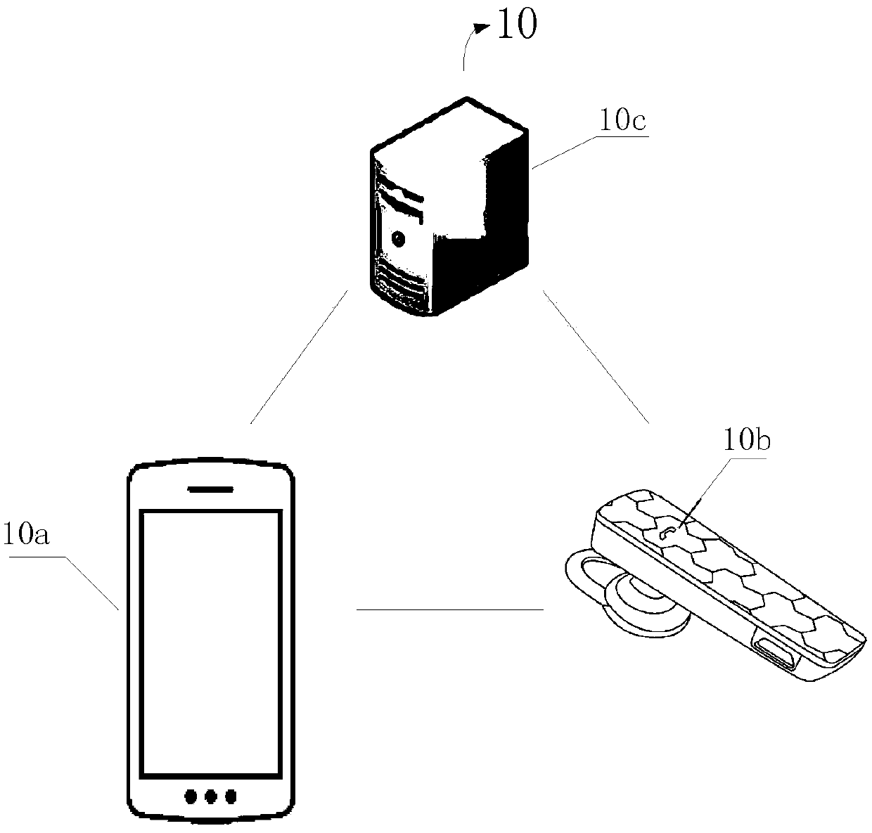 Playing control method and device