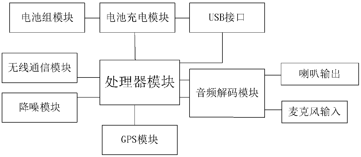 Playing control method and device