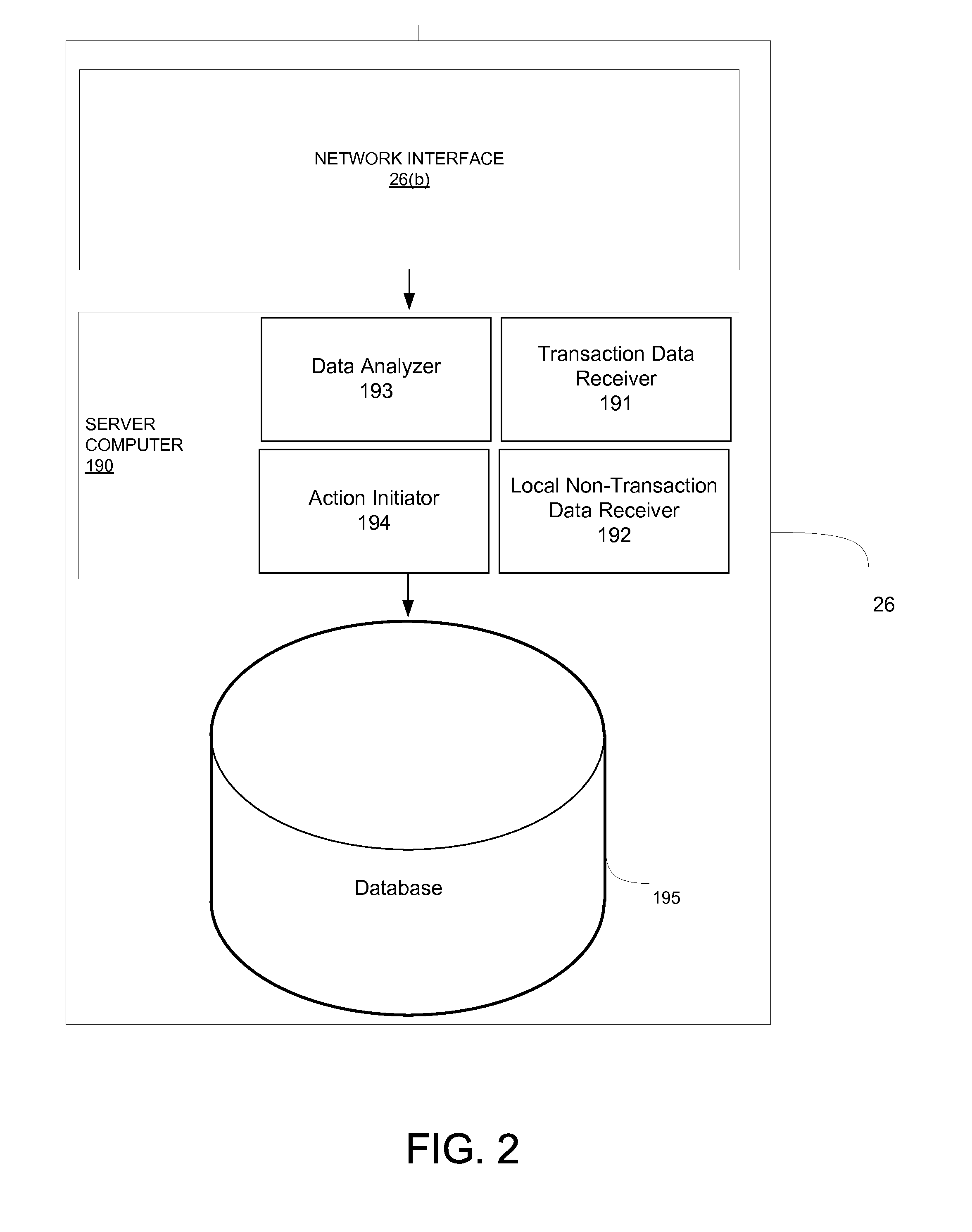 Analyzing Local Non-Transactional Data with Transactional Data in Predictive Models