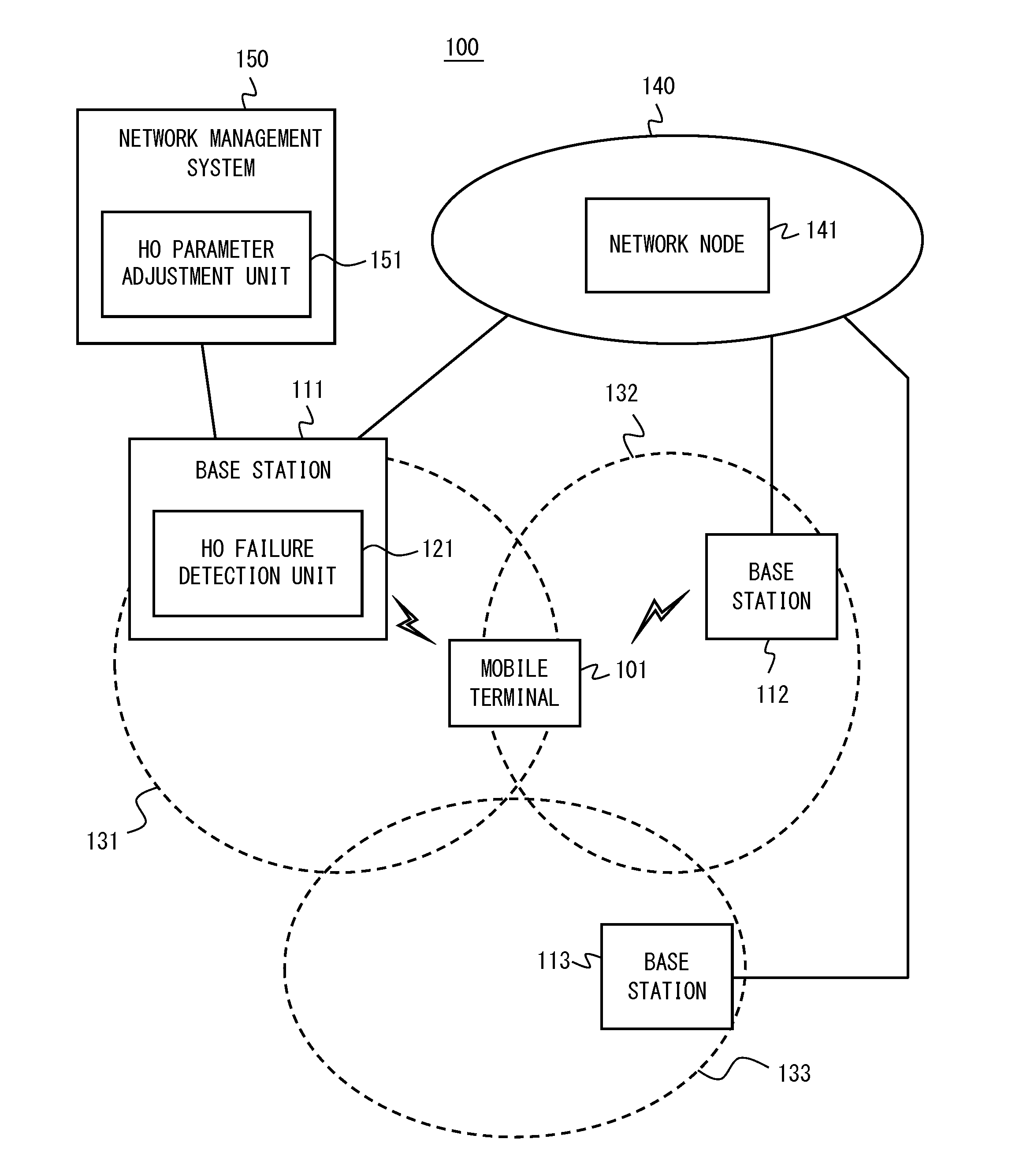 Handover failure detection device, handover parameter adjustment device, and handover optimization system