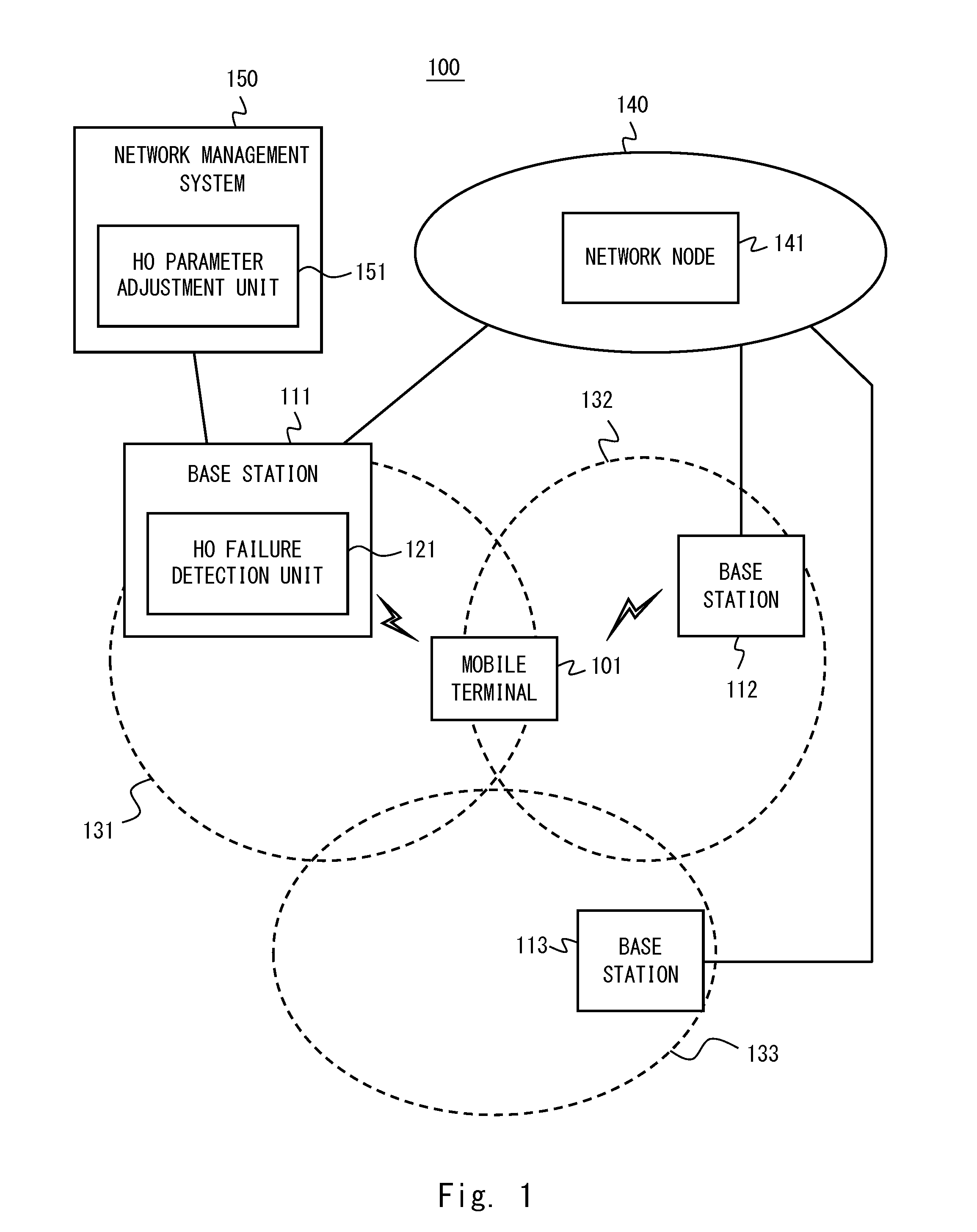 Handover failure detection device, handover parameter adjustment device, and handover optimization system