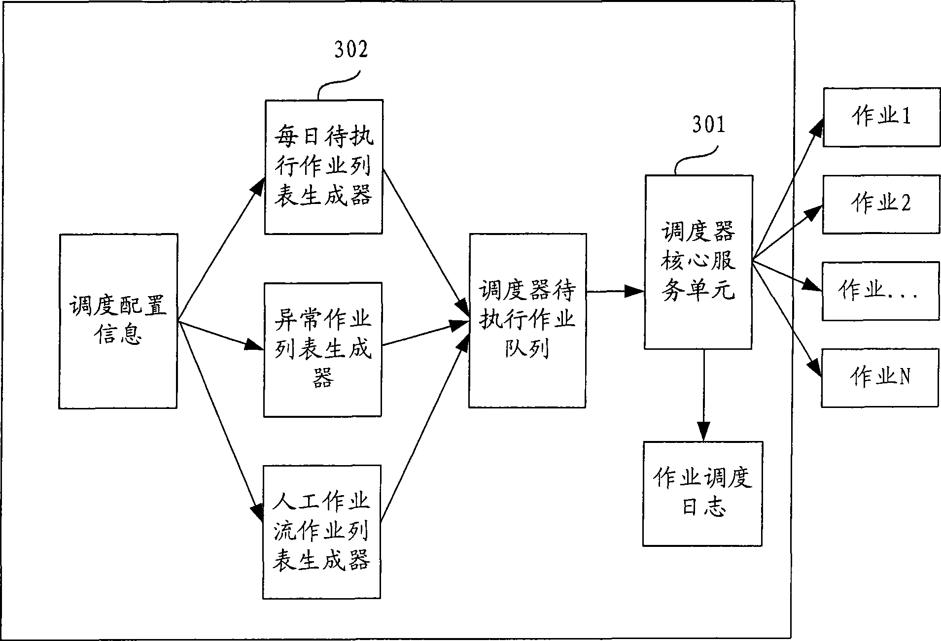 Integrated processing system and method for the data exchange between different application systems