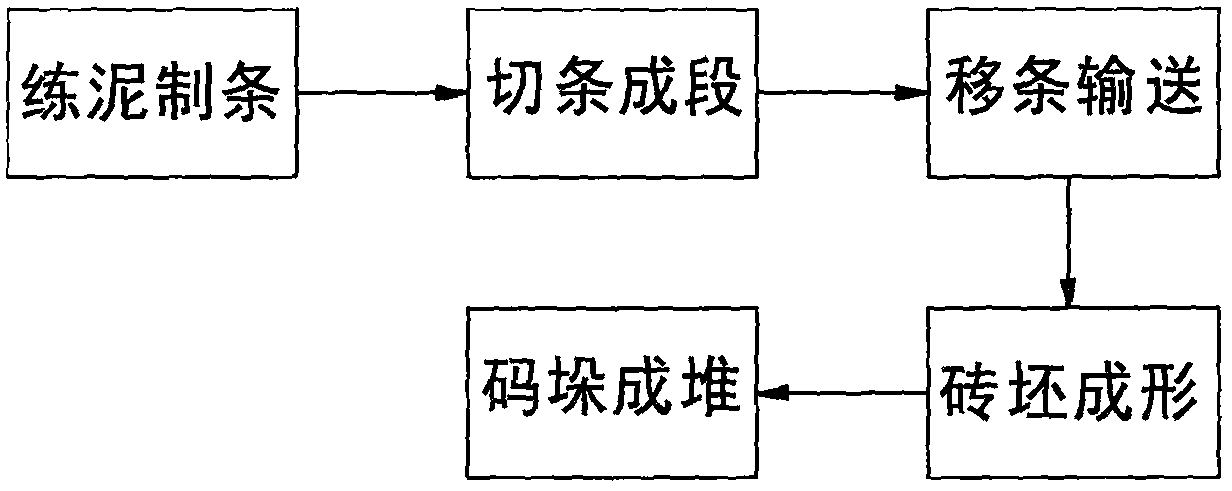 Brick Cutting Technology of Circular Rotary Tunnel Kiln