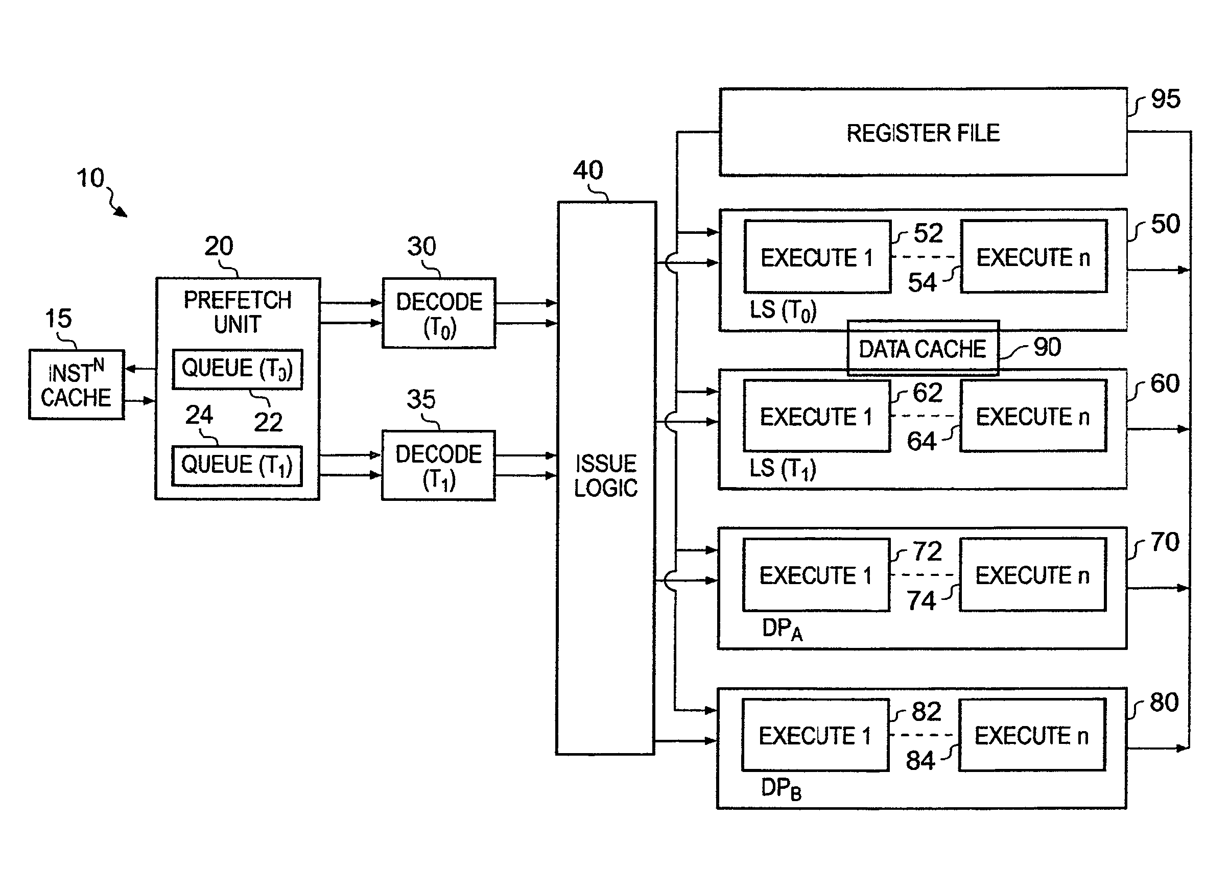 Allocation of memory access operations to memory access capable pipelines in a superscalar data processing apparatus and method having a plurality of execution threads