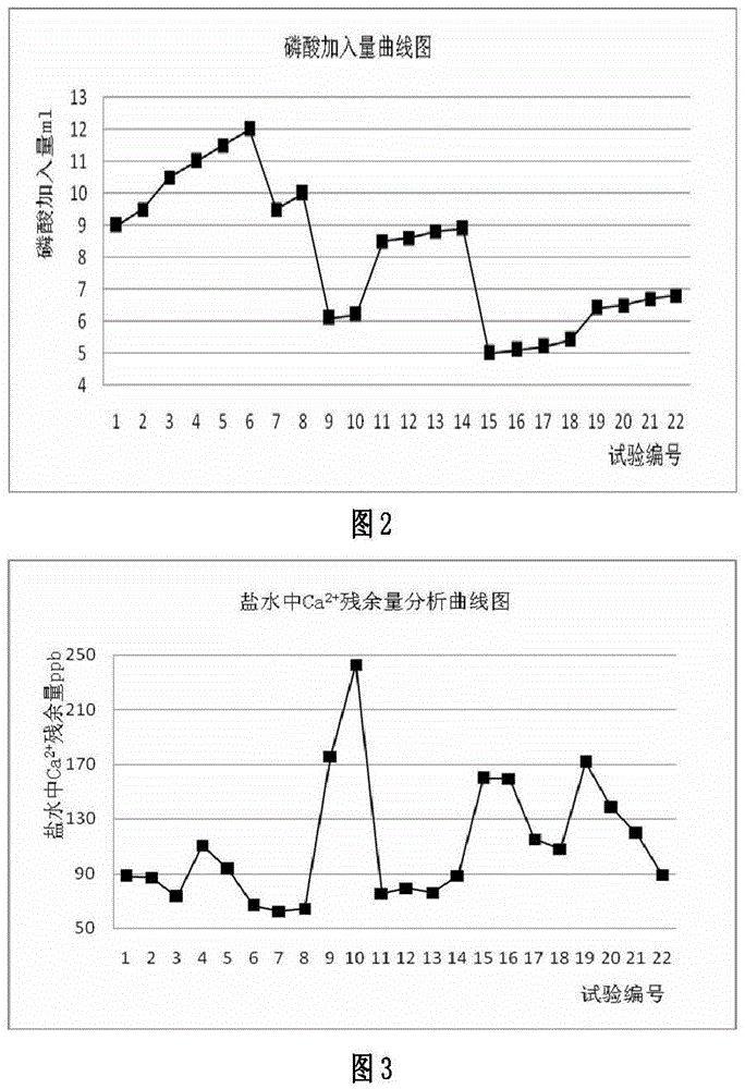 Coarse brine for electrolysis impurity removal treatment device and treatment method thereof