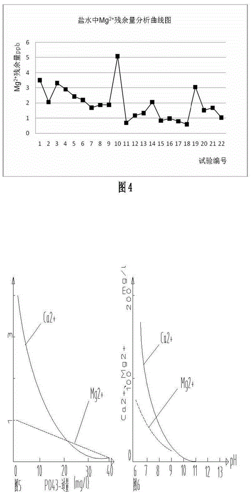 Coarse brine for electrolysis impurity removal treatment device and treatment method thereof