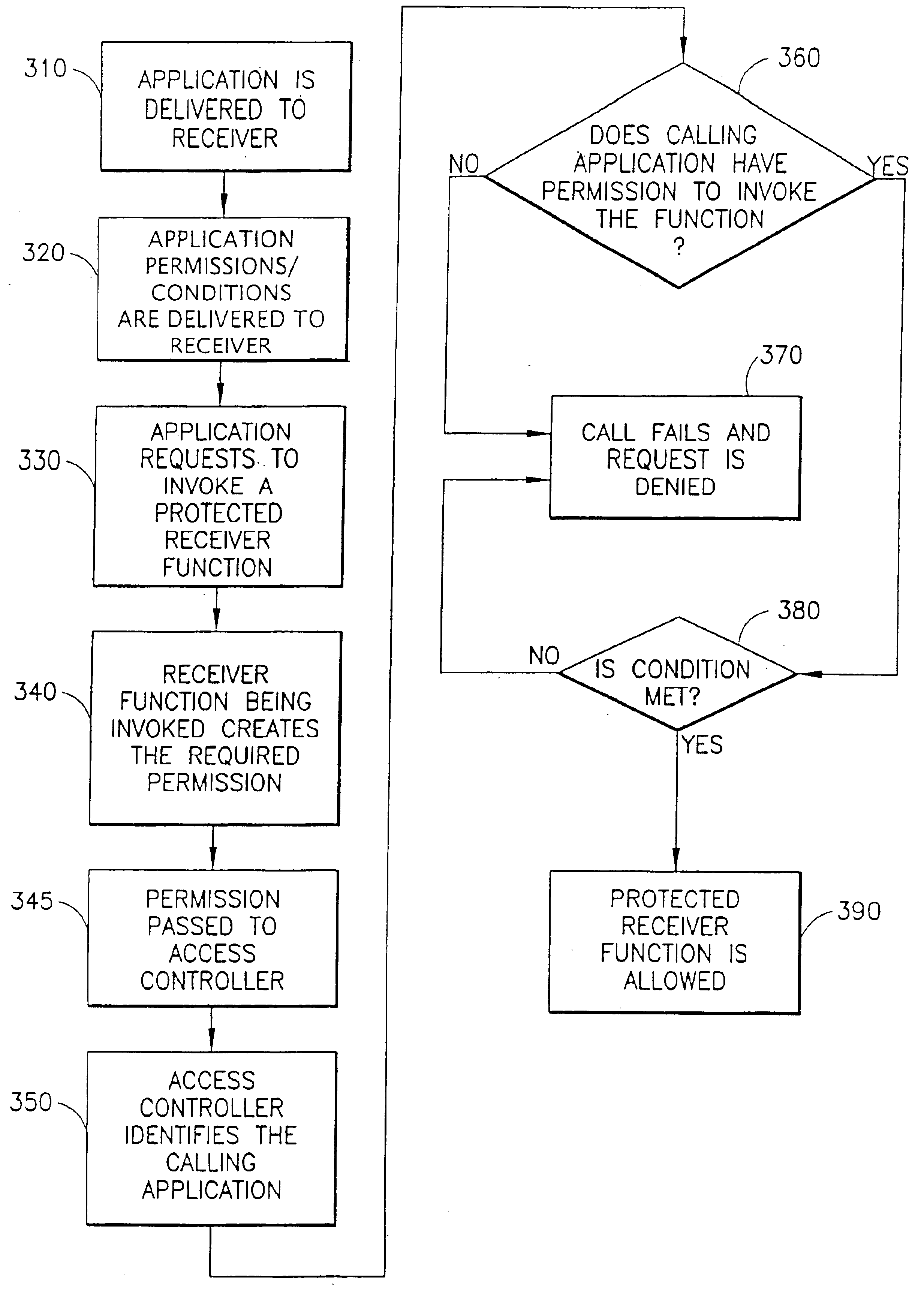 Dynamic security for digital television receivers