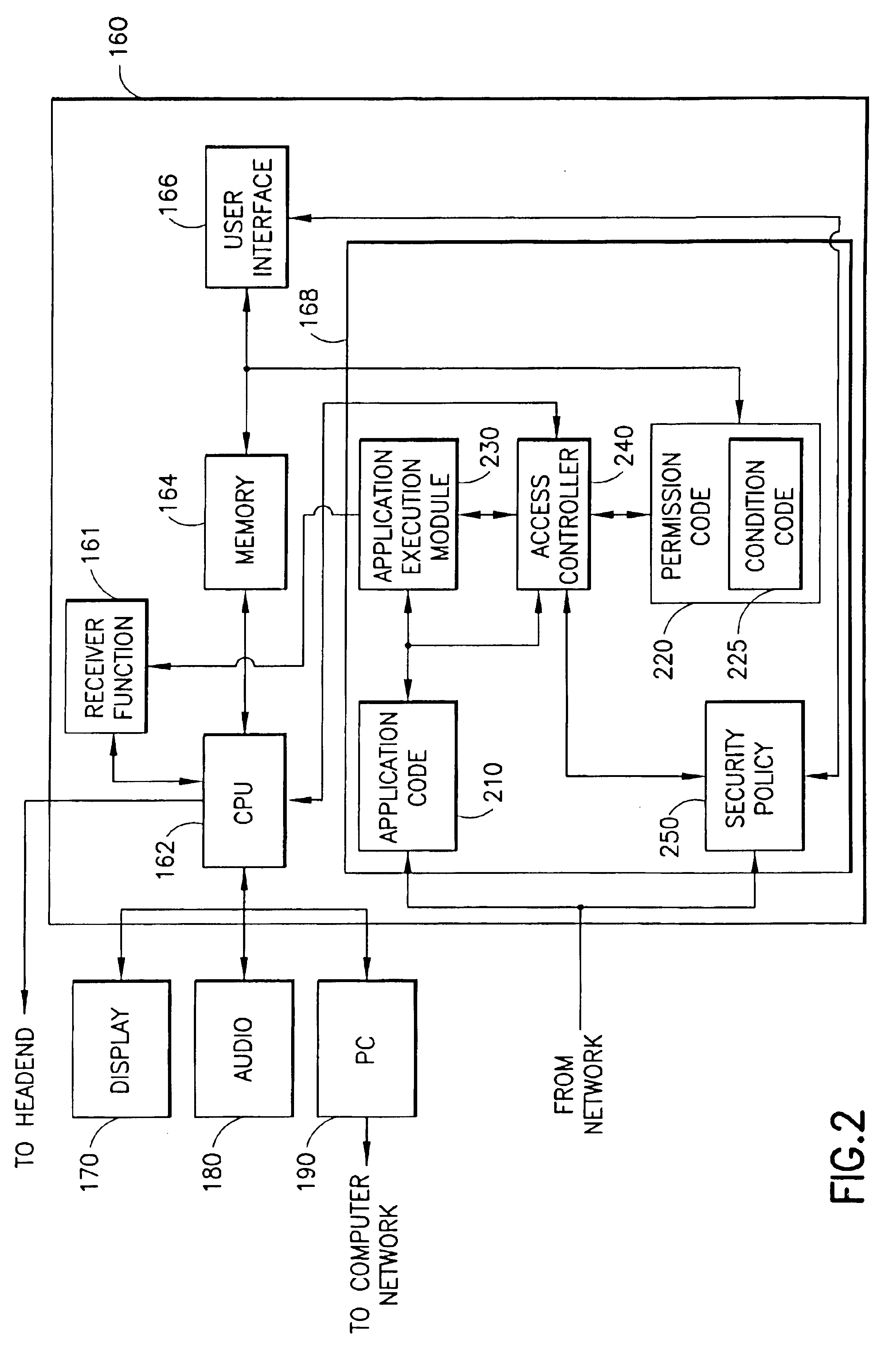 Dynamic security for digital television receivers