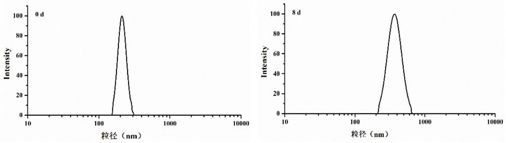 Bifunctional soybean-derived polypeptide and preparation method thereof