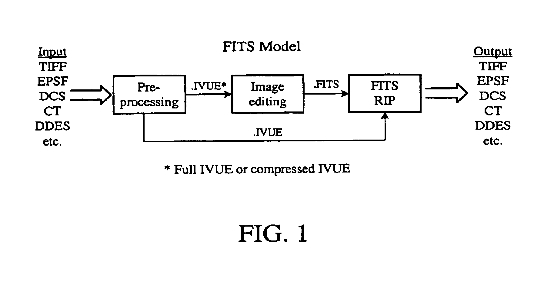 Method and system for image processing