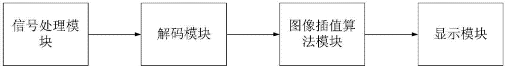 Three-dimensional image reduction method