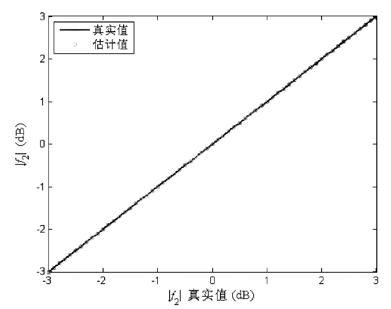 Method for calibrating compact polarimetric SAR (Synthetic Aperture Radar) in long wave-length spaceborne pi/4 mode