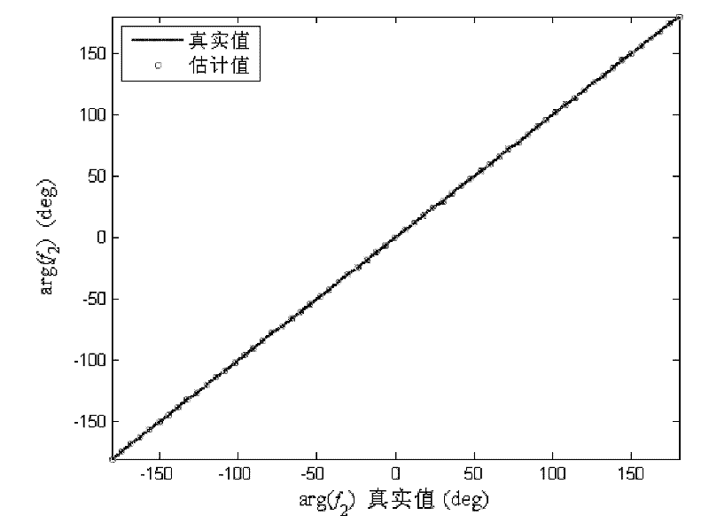 Method for calibrating compact polarimetric SAR (Synthetic Aperture Radar) in long wave-length spaceborne pi/4 mode