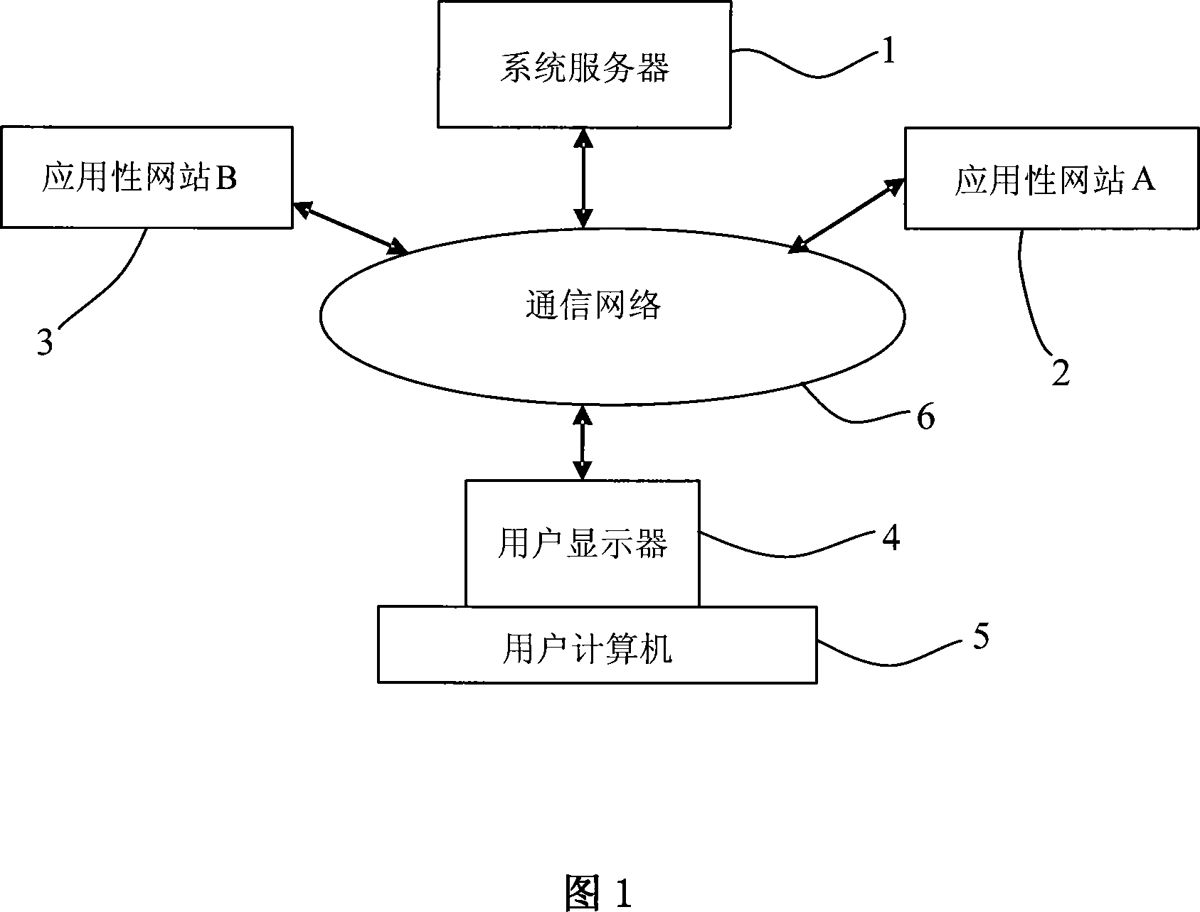 Method and system for design and application of digital business card