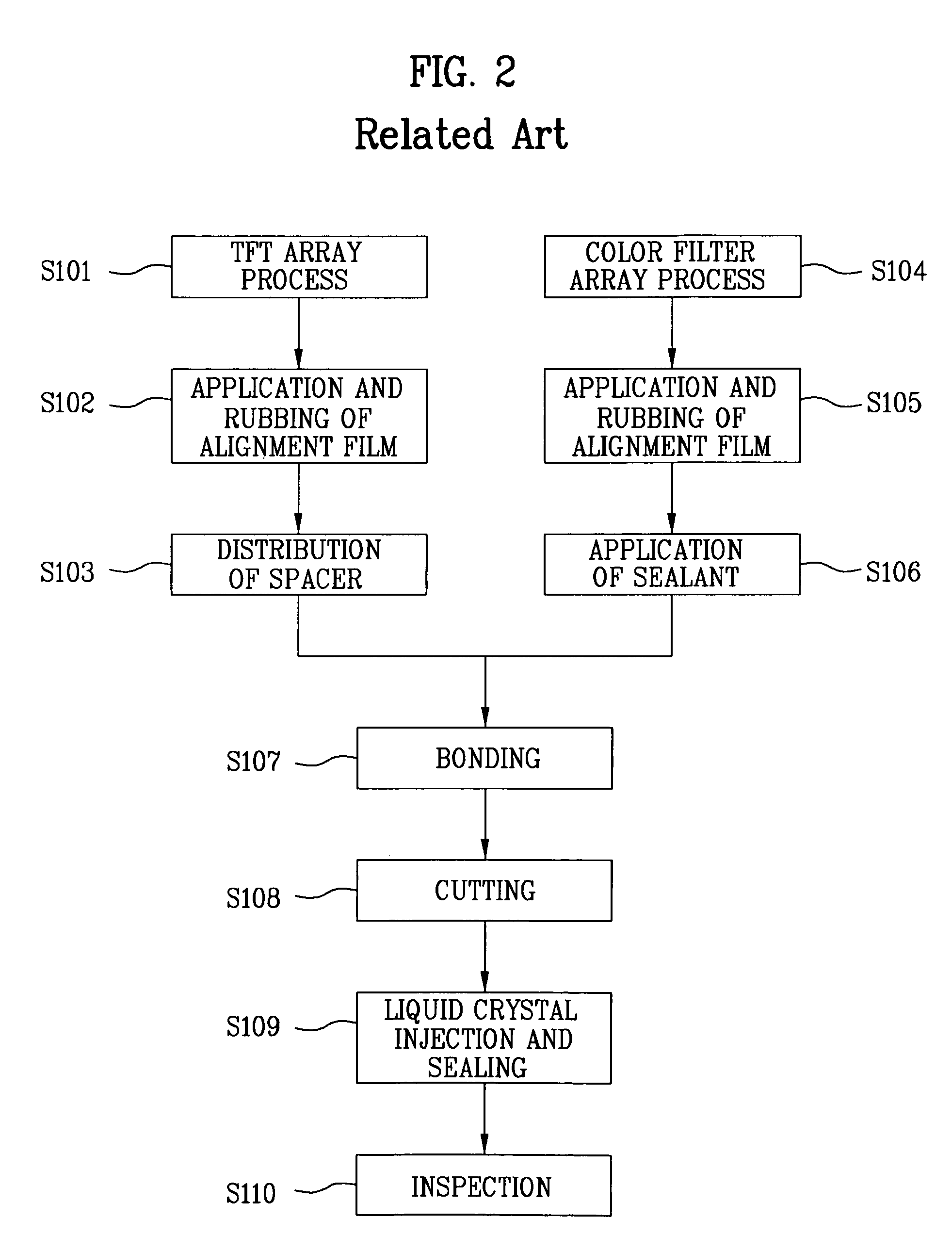 Inspection apparatus for liquid crystal display device and inspection method using same