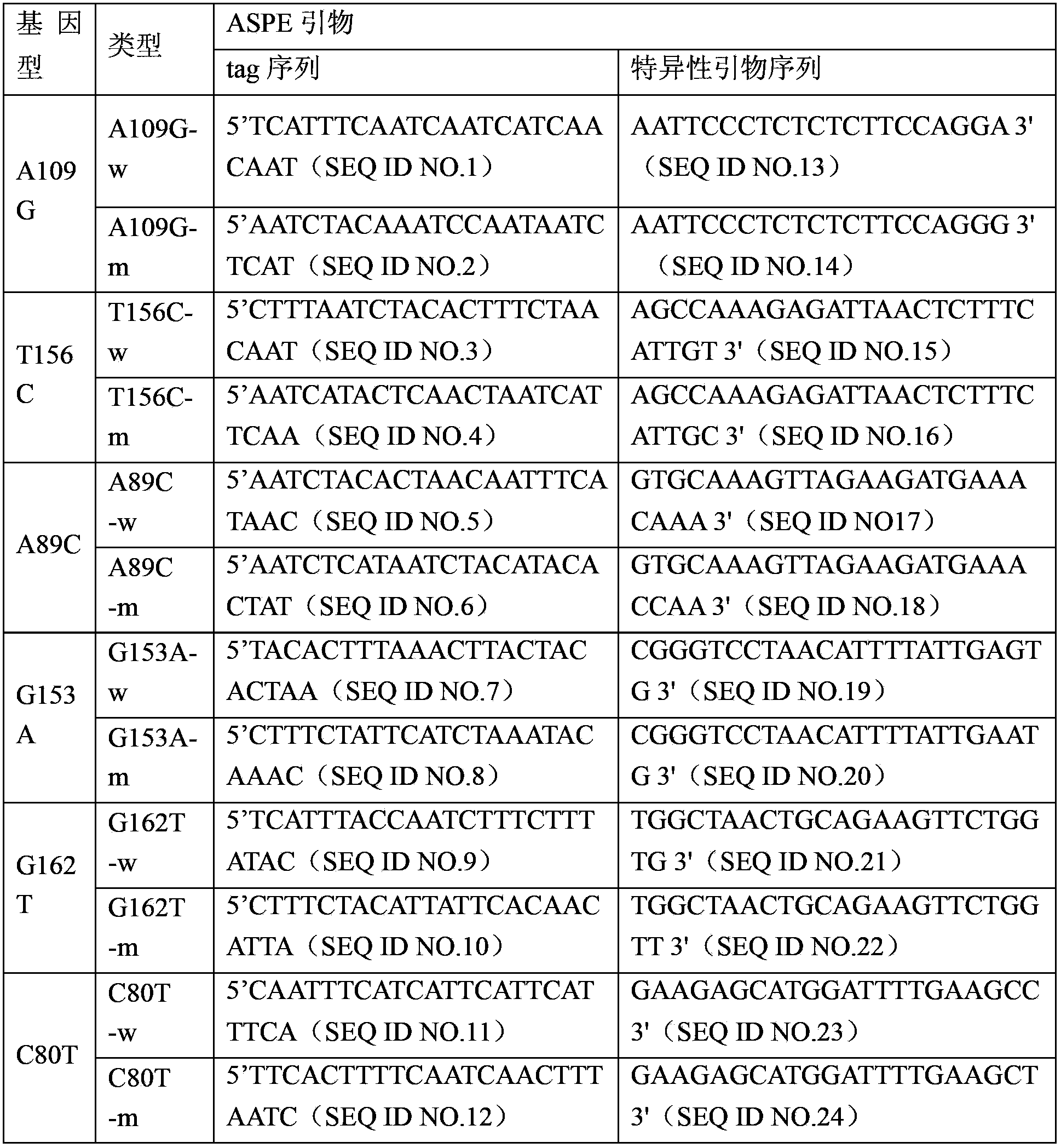 THADA gene mutation detection specific primer and liquid phase chip