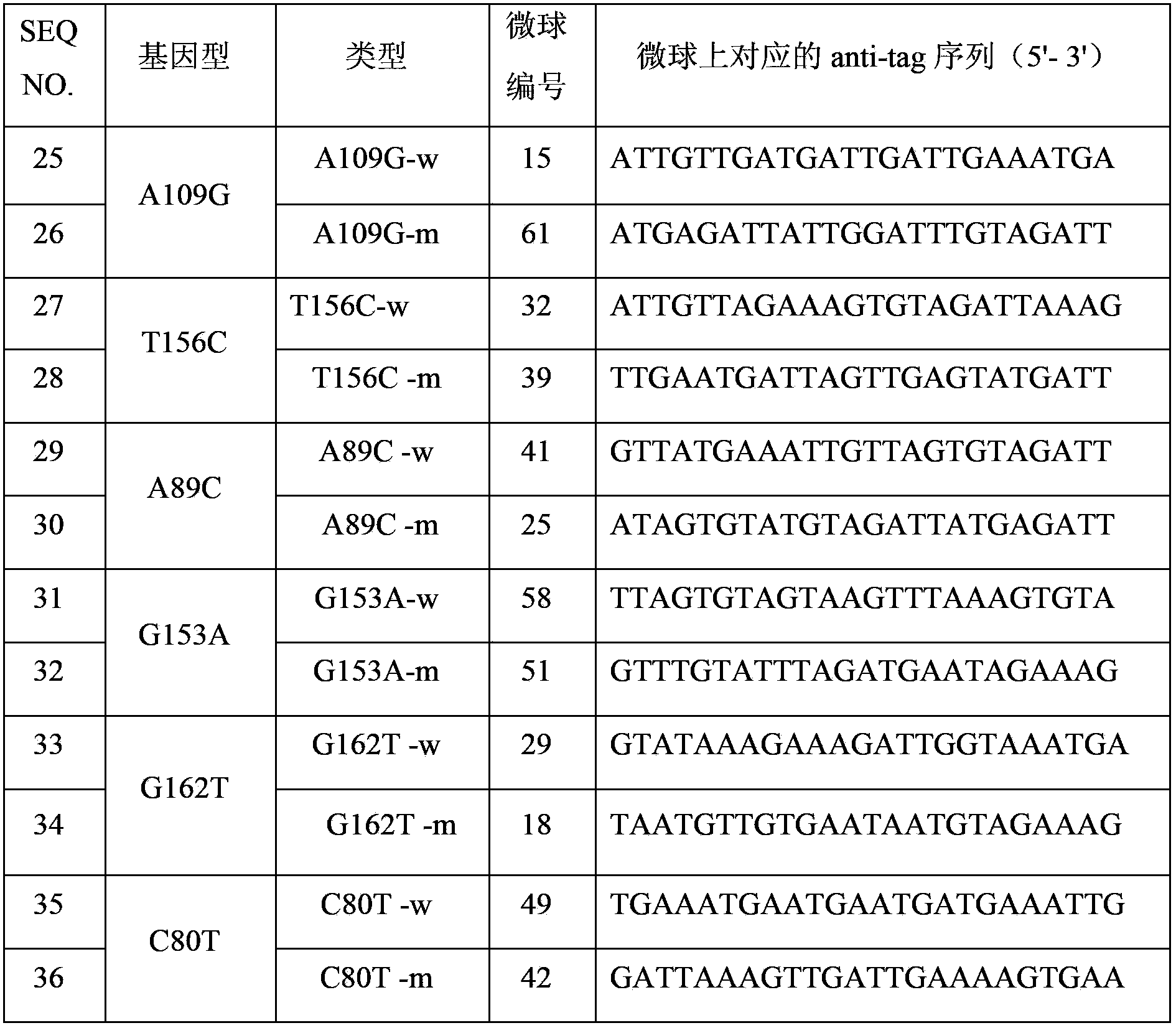 THADA gene mutation detection specific primer and liquid phase chip