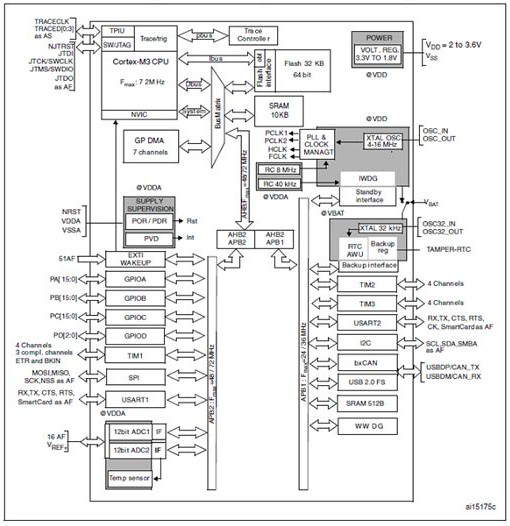 A special circuit for laser ranging and a ranging method based on the circuit