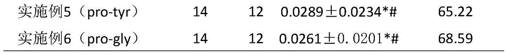 Six cyclic dipeptides used for wound healing